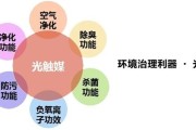 甲醛一般多久可以释放完,甲醛一般多久可以释放完啊