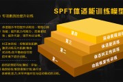 健身私教培训班,健身私教培训