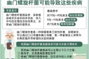怎样筛查幽门螺旋杆菌阳性是什么意思怎样筛查幽门螺旋杆菌