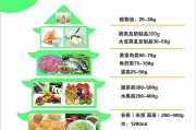 平衡膳食平衡膳食的原则有哪些