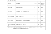 健身房减脂训练计划健身房健身计划