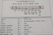 抑郁症怎么检查出来费用多少,抑郁症怎么检查出来