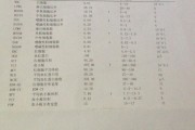 单核细胞绝对值偏高08,单核细胞绝对值