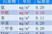 tvoc标准范围多少正常甲醛检测标准正常值多少