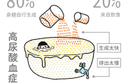 查肝功尿酸偏高是什么问题尿酸偏高是什么问题 查肝功尿酸偏高是什么问题尿酸偏高是什么问题