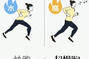 减肥减肥腿减肥时腿会瘦吗