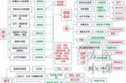 问止中医加盟费多少钱问止中医收费怎么样 问止中医加盟费多少钱问止中医收费怎么样