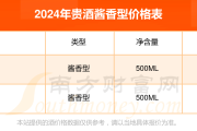 酒的名称大全及价格图片酒的名称大全及价格 酒的名称大全及价格图片酒的名称大全及价格