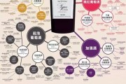 6大洋酒系列名称,六大洋酒的分类