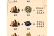 陈皮功效作用与主治,陈皮功效作用与主治禁忌症 陈皮功效作用与主治,陈皮功效作用与主治禁忌症
