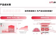 保健品营销策略研究,保健品营销策略