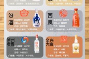 八大名酒排名1963年八大名酒排名