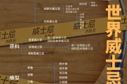 洋酒种类名字大全,洋酒的品种名字大全