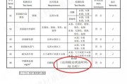e1级甲醛释放量标准是多少?可以告诉我吗?,e1级甲醛释放量是多少