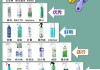 除甲醛最快的4种方法,除甲醛最快方法是盐