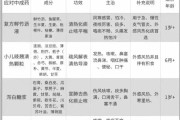 甲醛中毒引起的咳嗽会有痰吗甲醛中毒咳嗽怎么治疗