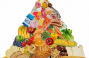 保健品可以宣传的27个功效保健食品功效