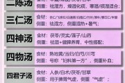 桂枝二陈汤,桂枝二陈汤医案 桂枝二陈汤,桂枝二陈汤医案