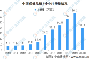 保健品发展趋势,保健品发展趋势图表