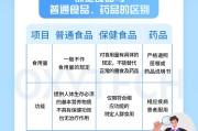 保健食品要求,保健食品要求含胶原蛋白原料制定羟脯氨酸的规定