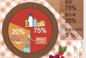 碳水化合物减肥期间可以吃吗,碳水化合物减肥