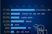 睡眠不好是什么原因造成的睡眠不好是什么原因造成的中医