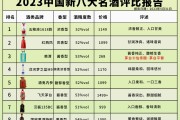 十大名酒白酒排名大全,十大名酒白酒排名 十大名酒白酒排名大全,十大名酒白酒排名