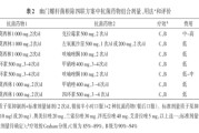 幽门螺旋杆菌抗体阳性怎么治疗幽门螺旋杆菌抗体阳性治疗后几时消失
