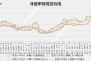 甲醇价格最新行情走势甲醇价格最新行情走势化工网