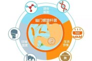 关于有幽门螺旋杆菌的人有什么症状的信息