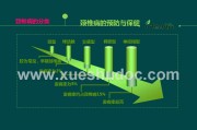 颈椎病的预防与保健颈椎病的预防与保健ppt科普讲座