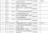 人造板材甲醛检测标准,人造板甲醛检测方法及标准