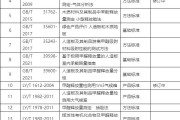 人造板材甲醛检测标准,人造板甲醛检测方法及标准