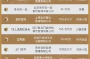 全国十大名烟名酒加盟店,全国十大名烟名酒加盟店马镇