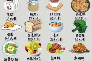 减肥该如何饮食?有健康科学的每周食谱吗? 减肥该如何饮食?有健康科学的每周食谱吗?