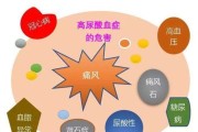 尿酸偏高注意什么饮食禁忌,尿酸偏高