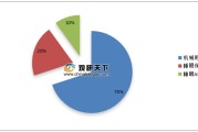 保健品调查保健品调查问卷和调查报告