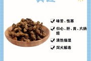 黄连的功效与作用,黄连的功效与作用禁忌与副作用有哪些