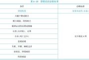 医院抑郁症怎么诊断抑郁症怎么诊断