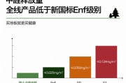 国标e0级甲醛释放量是多少,e0级甲醛释放量是多少