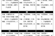 减肥餐食谱大全减肥方法食谱