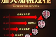 阴茎保健品增大增长效果图片 阴茎保健品增大增长效果图片