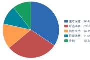 医疗保健基金,基本医疗保险基金