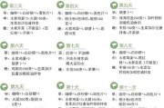 最有效减肥方法大全,最有效减肥方法