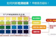 甲醛检测多少为正常,100平米除甲醛大概多少钱