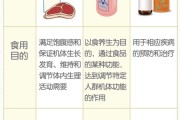 怎么吃保健品怎么吃保健品不伤肝