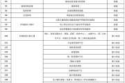 同安大汉保健项目保健项目
