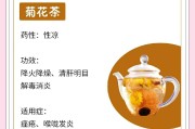 金银花茶泡水喝的功效与作用脂肪肝金银花茶对肝好吗