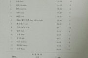 查过敏源挂什么科 是怎么查的医生为什么不建议查过敏源