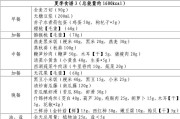 减肥食谱方法大全减肥食谱方法
